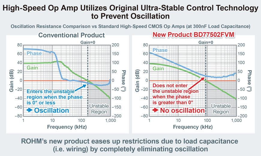 New EMARMOUR 2 Channel High-Speed Op Amp